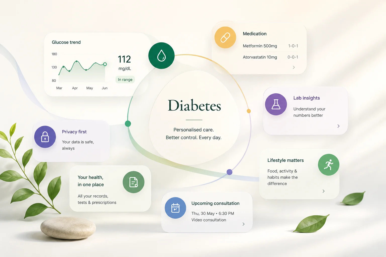 Diabetes